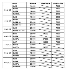 宮崎でPixel バッテリー交換｜即日修理・データそのまま対応