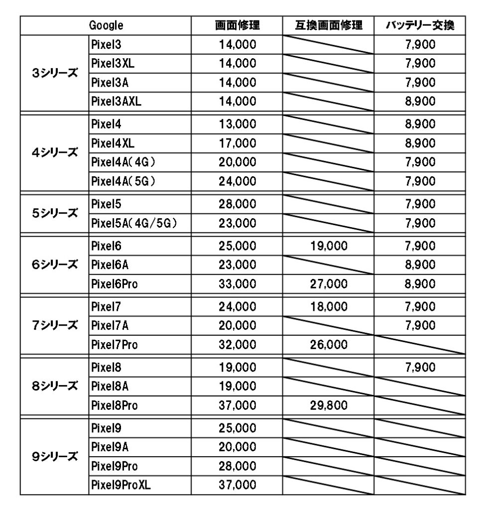 Pixelメニュー表