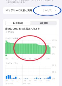 iPhoneバッテリーの減りをグラフで確認